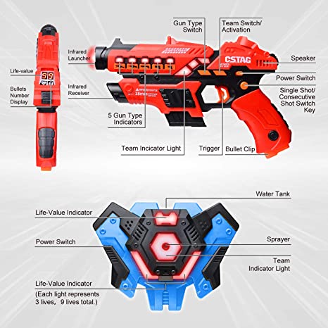 Laser Tag Guns Set of 4, Laser Tag Set for Kids Adults with 4 Team Player, Spray Function, Christmas Birthday Gifts Toys