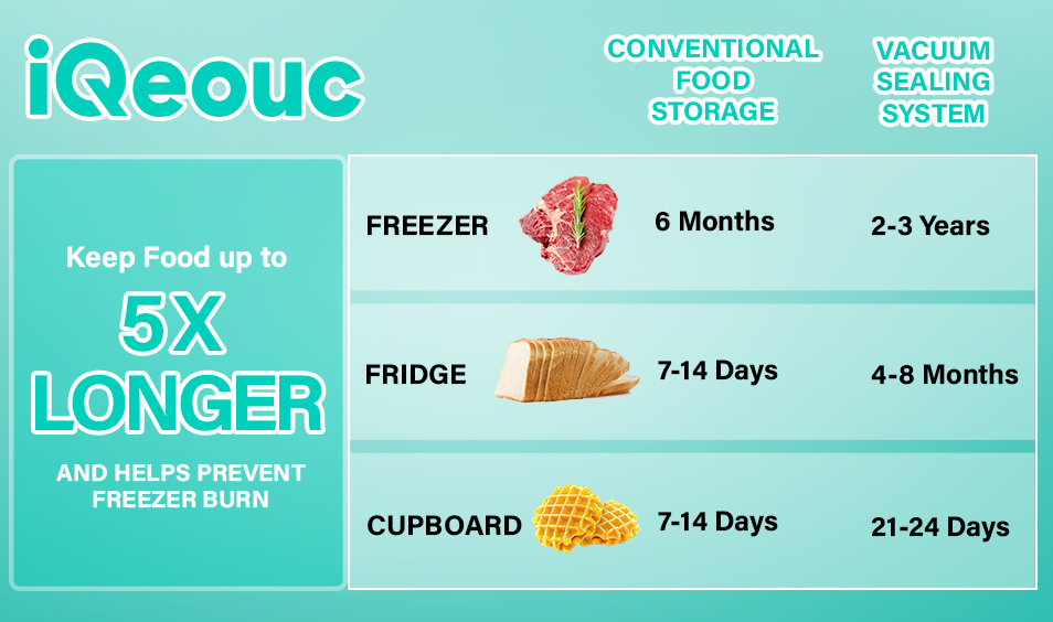 Handheld Vacuum Sealer, iQeouc Rechargeable Portable Food Saver Sealer Machine