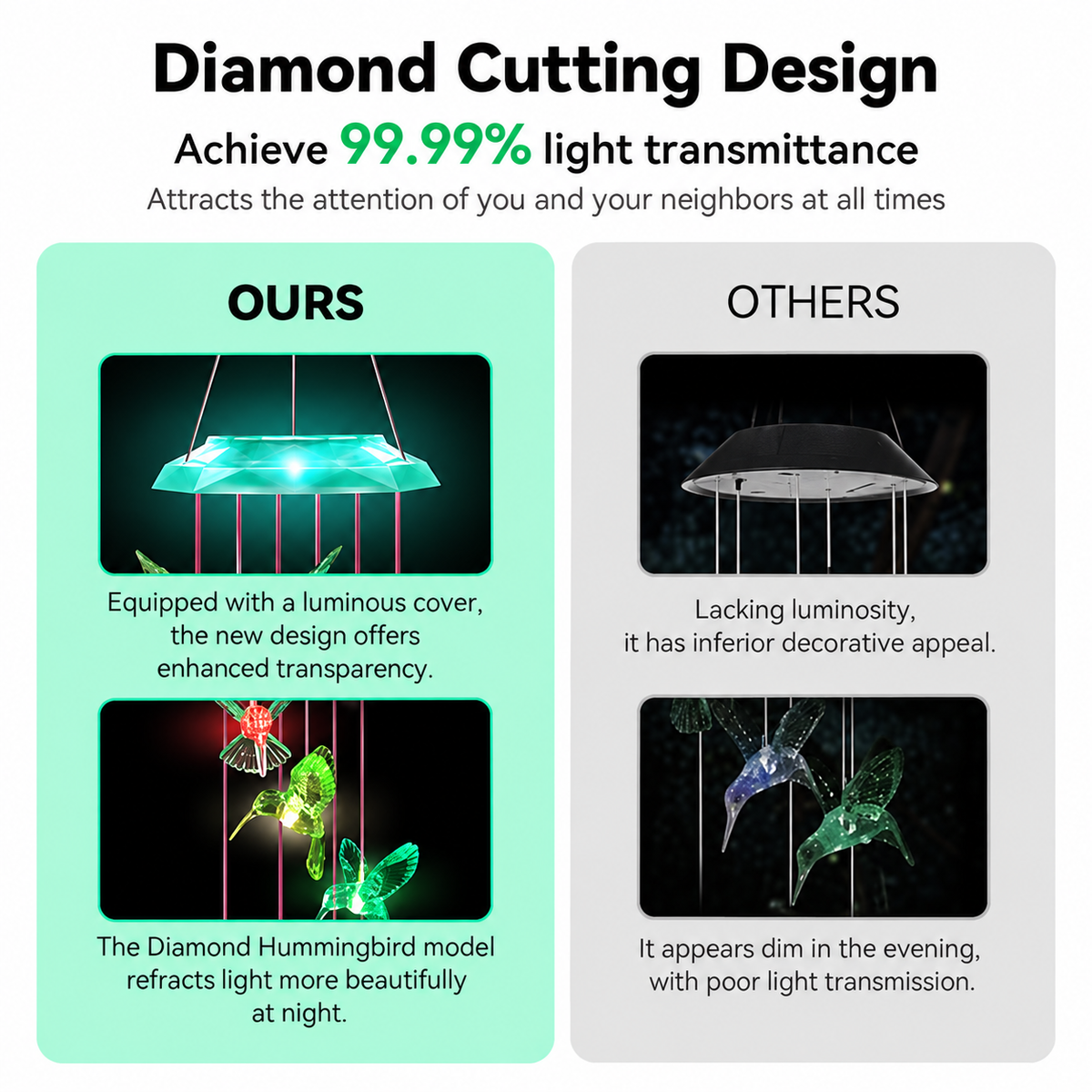 Wind Chimes,Hummingbird Solar Wind Chimes for Outside, Memorial Wind Bell for Garden/Patio Mobile Decorative Thanksgiving Gifts for Mom, Wife, Grandma Neighbors(Green 28")