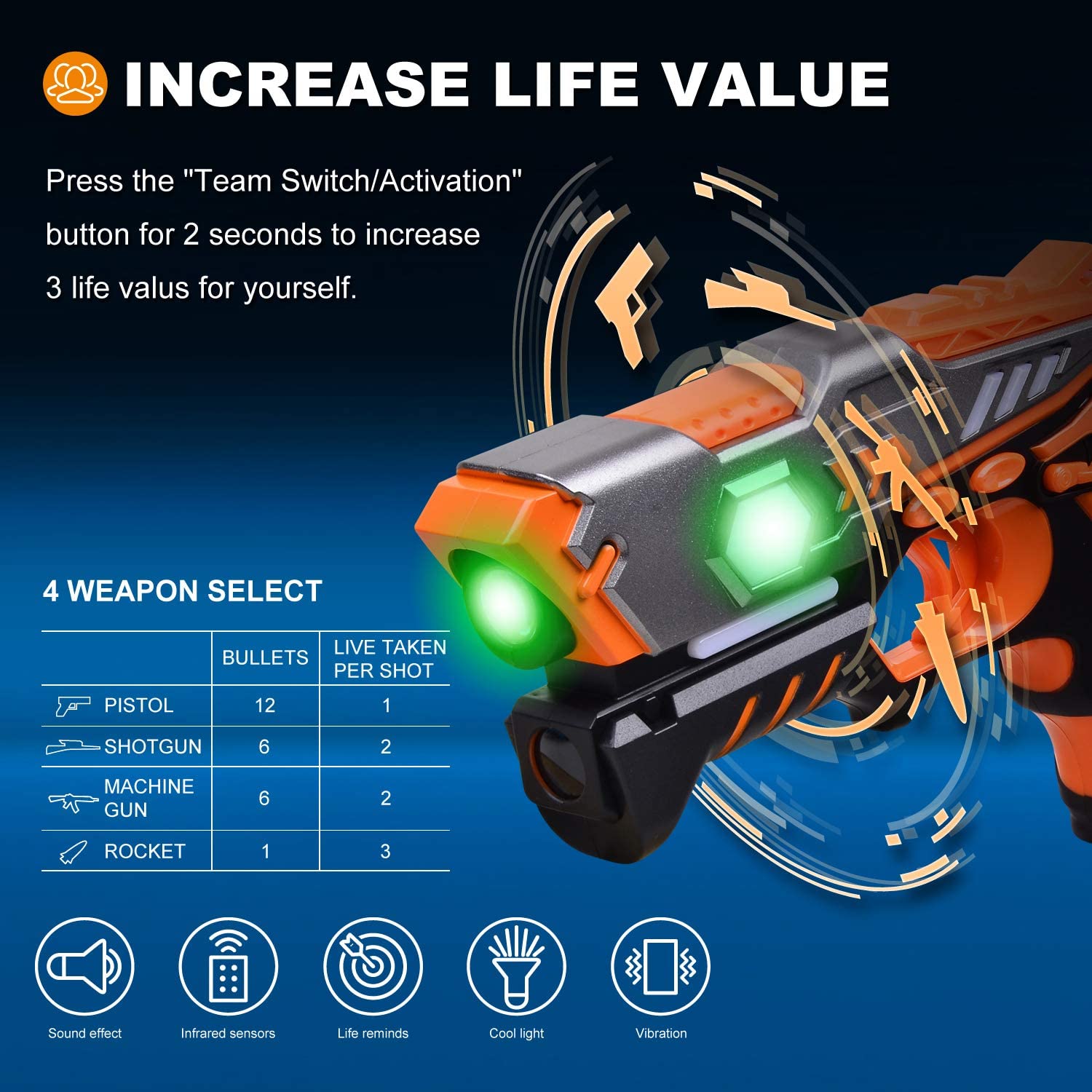 Laser Tag Guns, Upgraded Version Ⅱ Infrared Laser Tag Guns with Vests 4 Pack for Kids Adults Indoor Outdoor Group Activity Battle