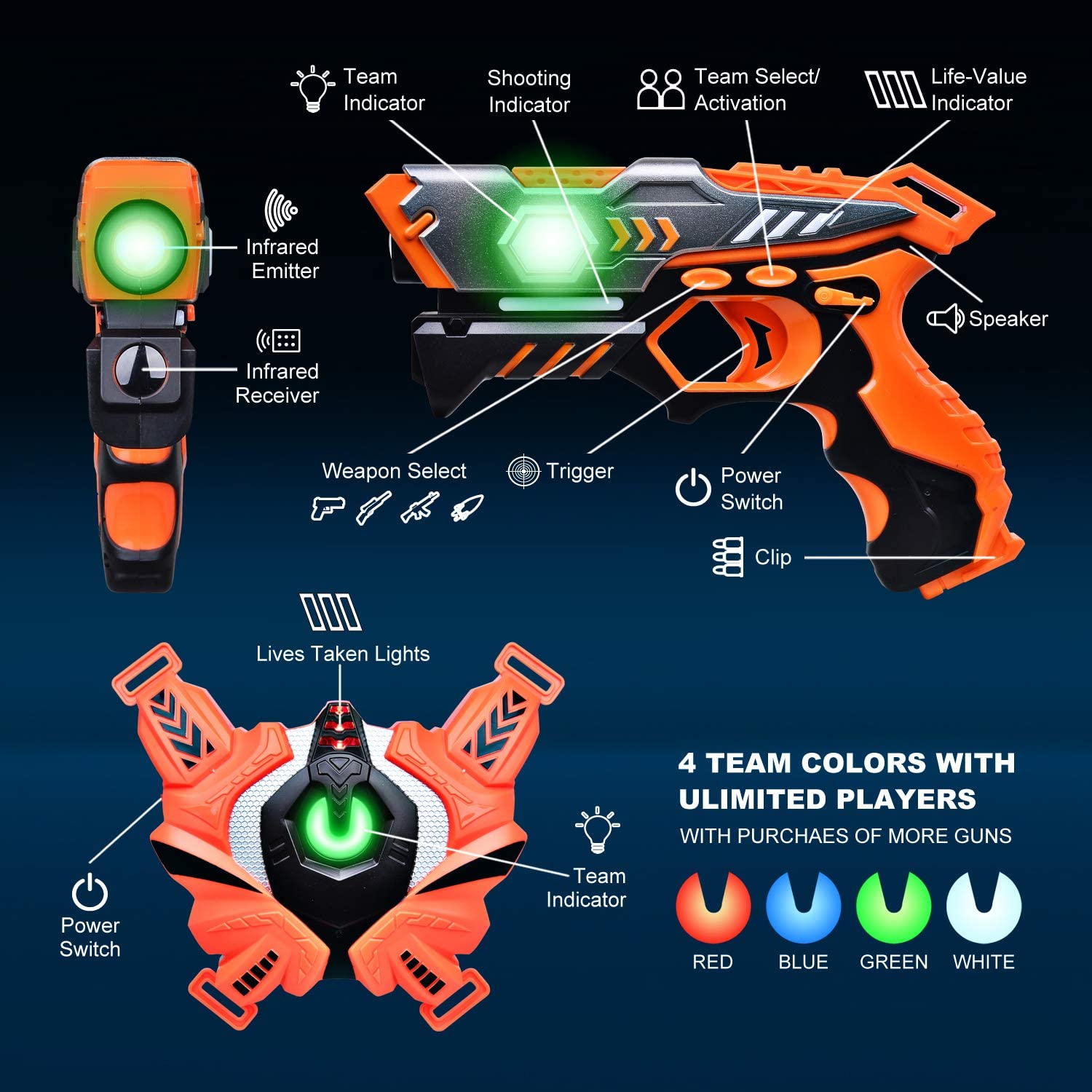 Laser Tag Guns, Upgraded Version Ⅱ Infrared Laser Tag Guns with Vests 4 Pack for Kids Adults Indoor Outdoor Group Activity Battle