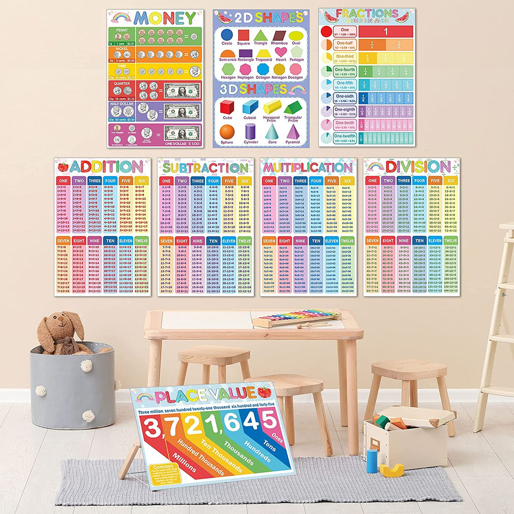 Math Poster Charts Preschool Learning Posters Addition Subtraction Multiplication Shapes and More
