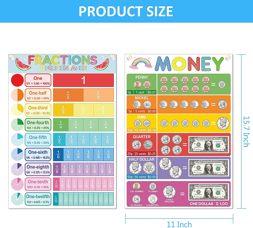 Math Poster Charts Preschool Learning Posters Addition Subtraction Multiplication Shapes and More