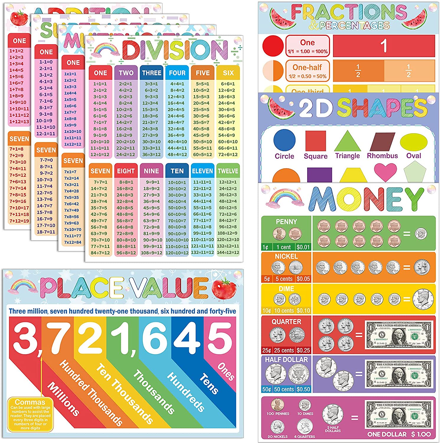 Basic Math Poster Plus Math Poster Charts Preschool Learning Posters Addition Subtraction Mul ...